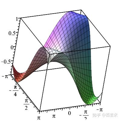 maple隐函数绘图tip - 知乎