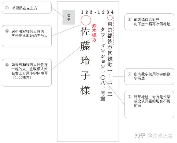 日本信封的书写格式 日本信封的书写格式 桃丽网