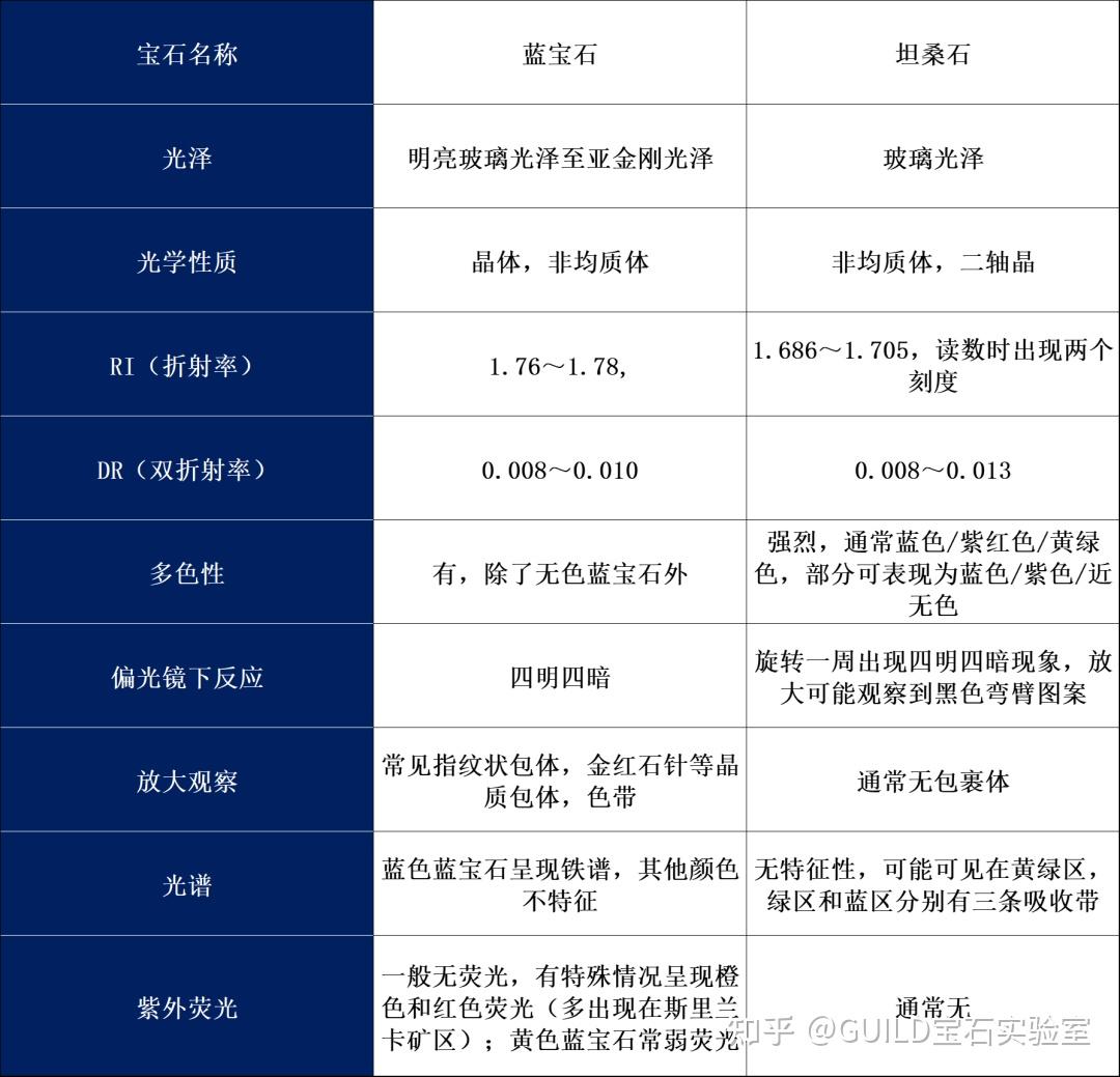 培育蓝宝石证书上有写硬度等级吗(培育蓝宝石证书上有写硬度等级吗怎么写)
