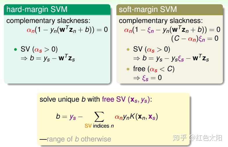 机器学习技法4 （soft Margin Svm） 知乎 6944