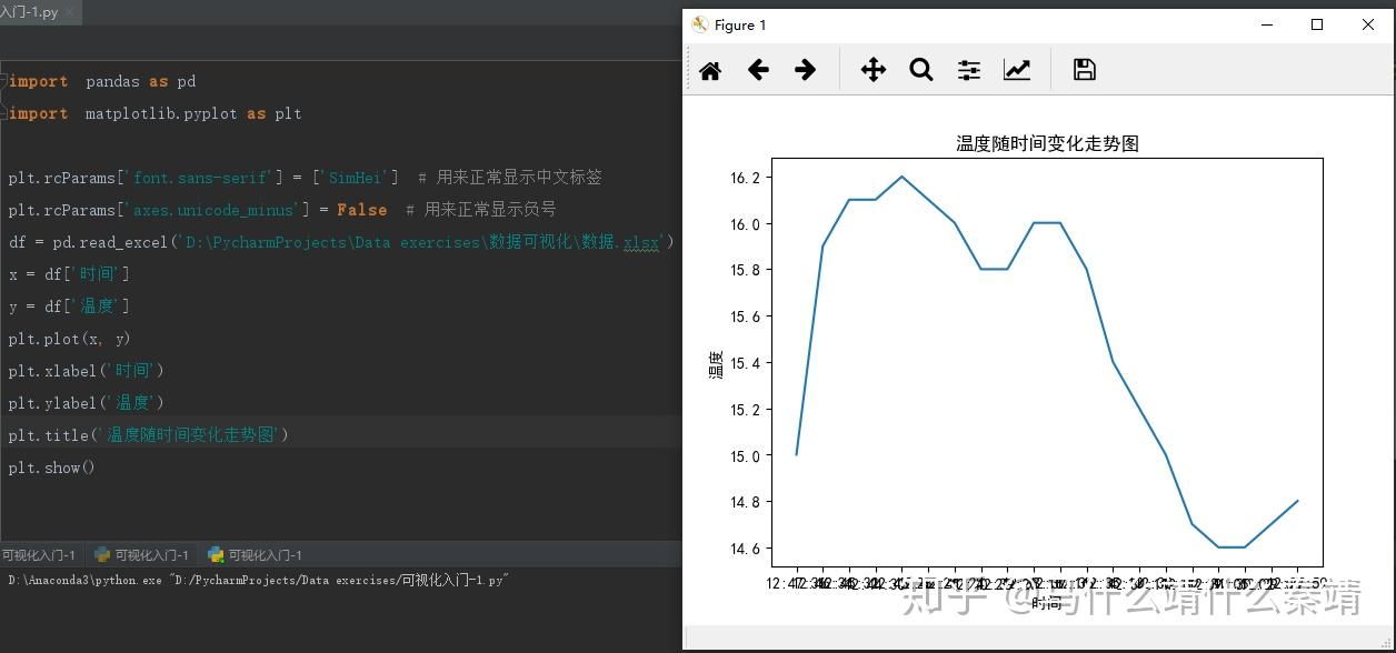 ​python入門-初識matplotlib庫(2) - 知乎