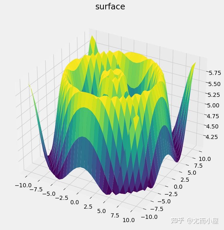 20+个Python实战案例（附完整源码和数据） - 知乎