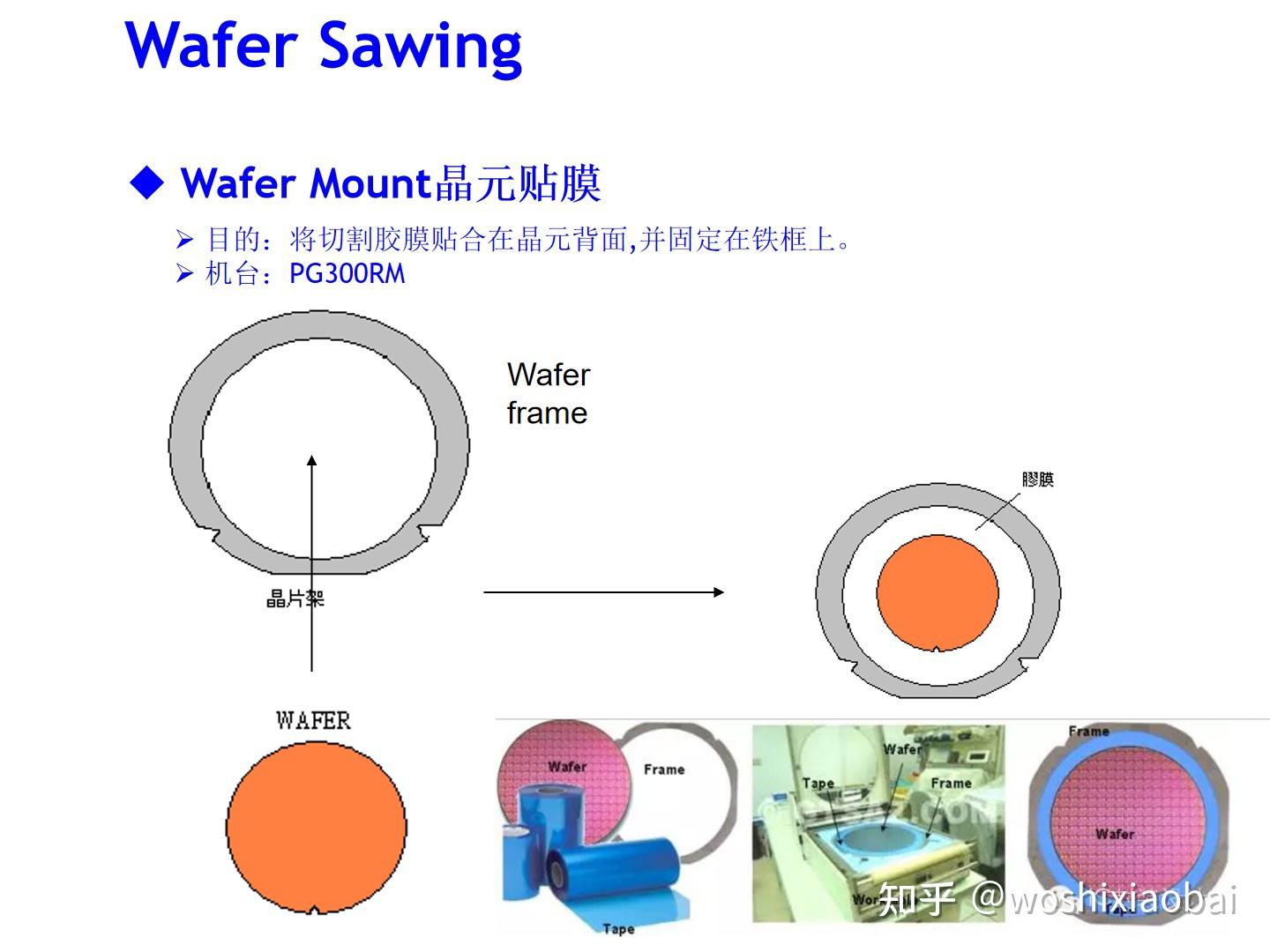 框架类产品封装工艺流程介绍Lead frame package process flow instruction 知乎
