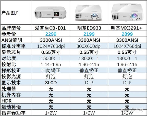 坚果m6投影仪参数图片