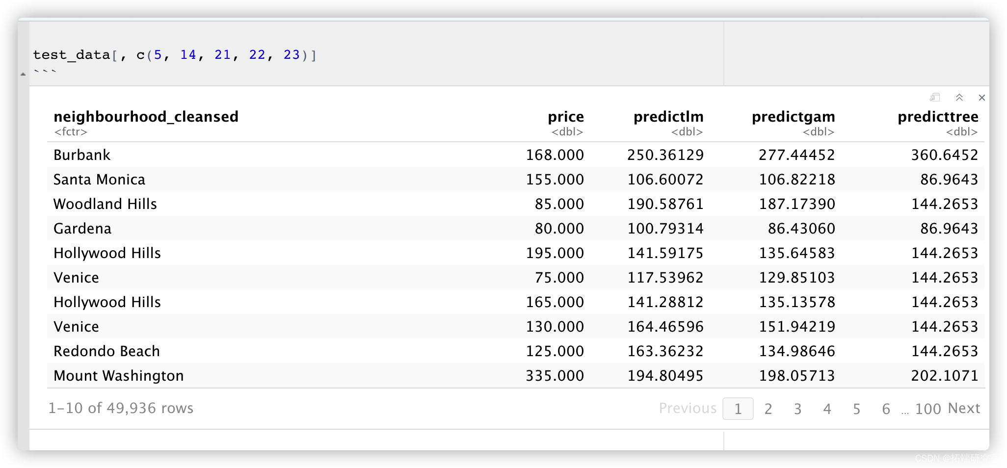 R airbnb nlp gam 