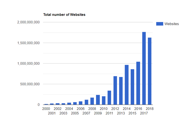 Web技术的历史和未来 知乎 Web技术的历史和未来 知乎