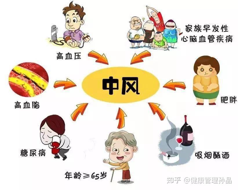 第四章常见慢性病下篇  104篇