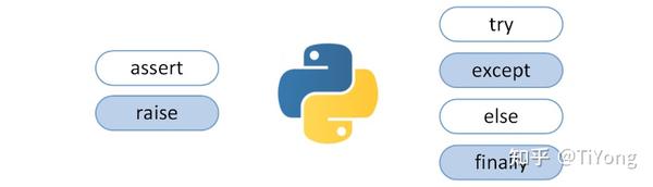 Python错误处理和异常(必要的攻略) - 知乎
