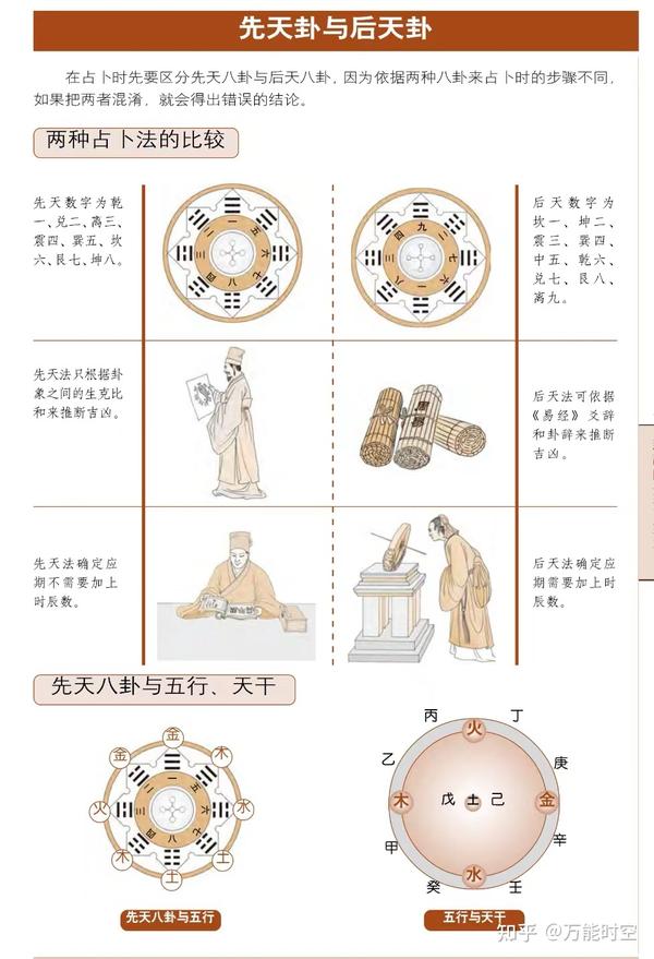 卦辞的先天后天论 - 知乎