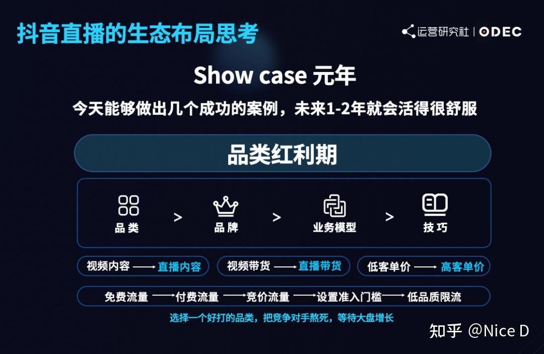 抖音運營的一切問題都在這裡漲粉帶貨直播運營流量盈利數據分析簡直