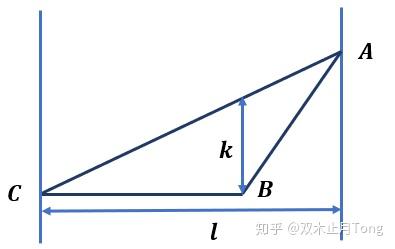 国际数学竞赛 三角形面积公式知多少 知乎