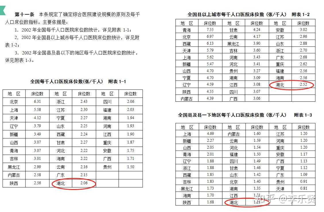 每千人口床位数标准_我国医疗卫生机构基础设施呈上升趋势(3)