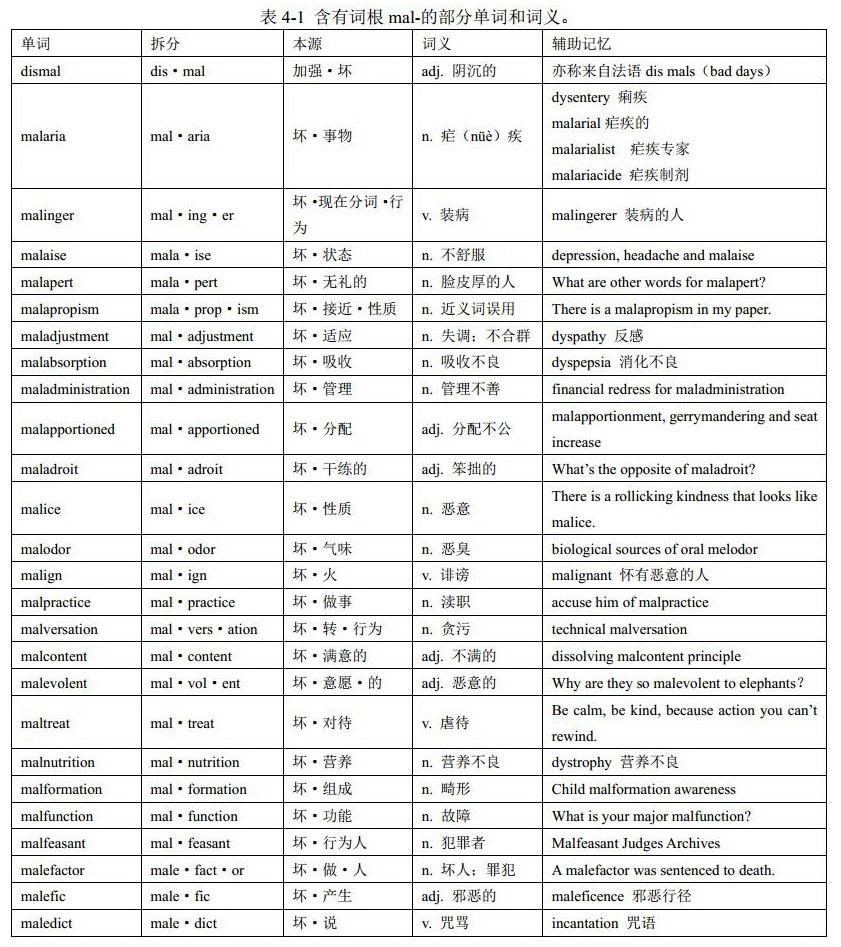 词根mal-和单词man:英语单词中的音形变化 (格林法则、维尔纳定律、“音形变化十大法则”)《金鱼单词讲义》中的“词根词缀” - 知乎