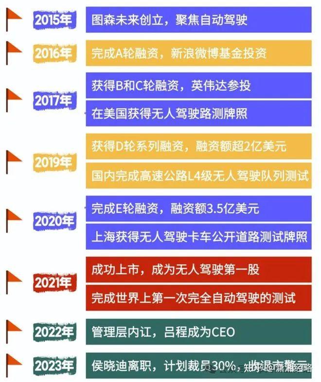 侯晓迪:又一个在大洋彼岸令股东窒息的创业者 - 知乎