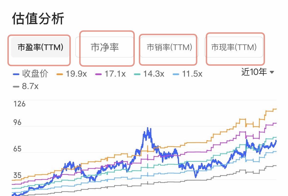 股票的估值，这篇就够了1 | 相对估值法- 知乎