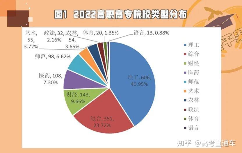 深職全國第一全國專科院校最新排名剛剛公佈