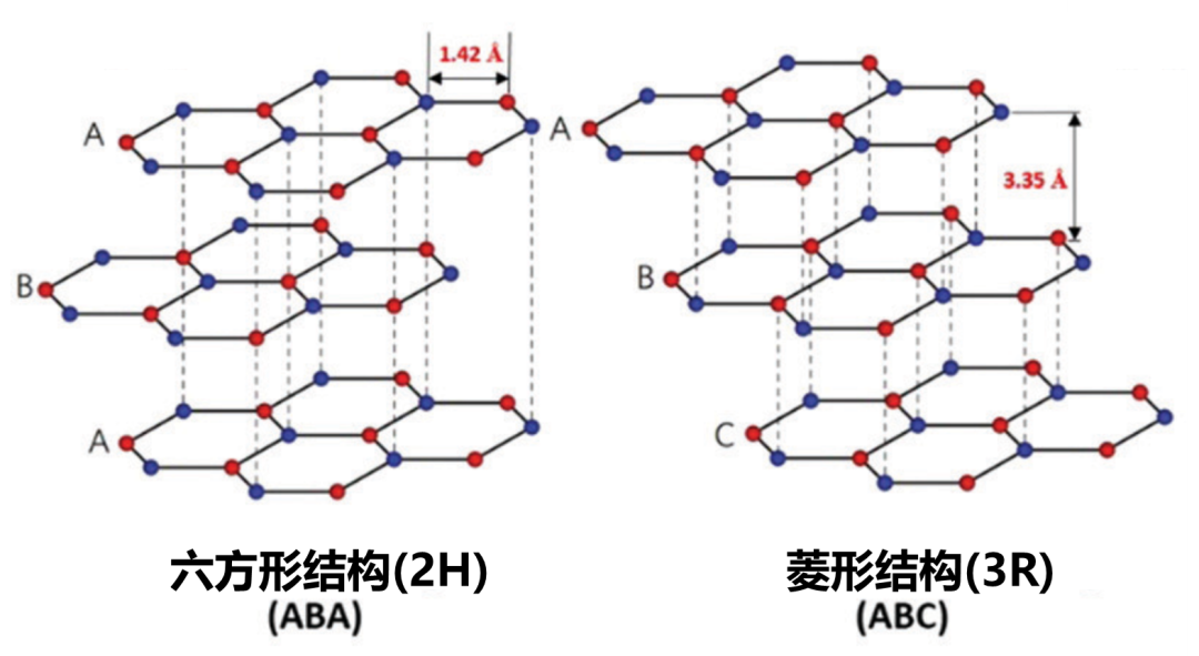 人造石墨结构图片