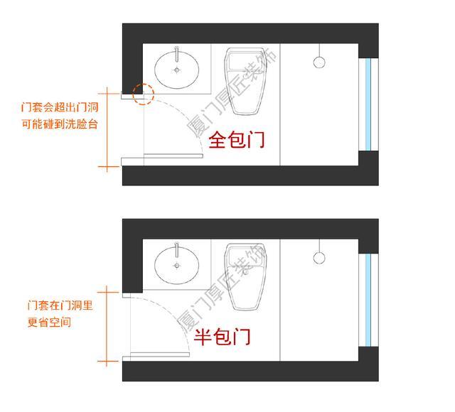 门框半包示意图图片