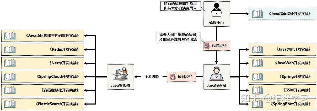 SSM (Spring SpringMVC MyBatis)开发实战，李兴华原创编程图书 - 知乎