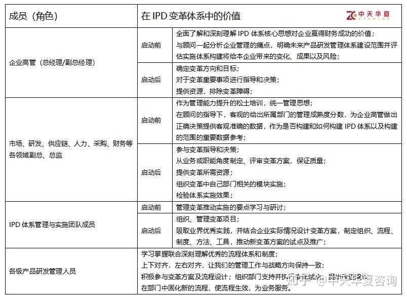 IPD咨询在企业创新中的作用