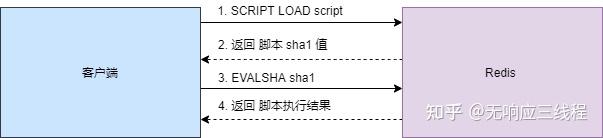 一文讲透 Redis 事务 （事务模式 VS Lua 脚本） - 知乎