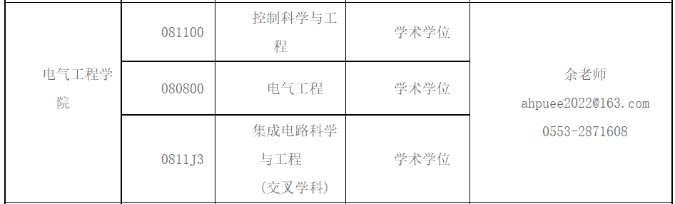 原文鏈接:關於安徽工程大學2022年碩士研究生招生相關問題答考生問