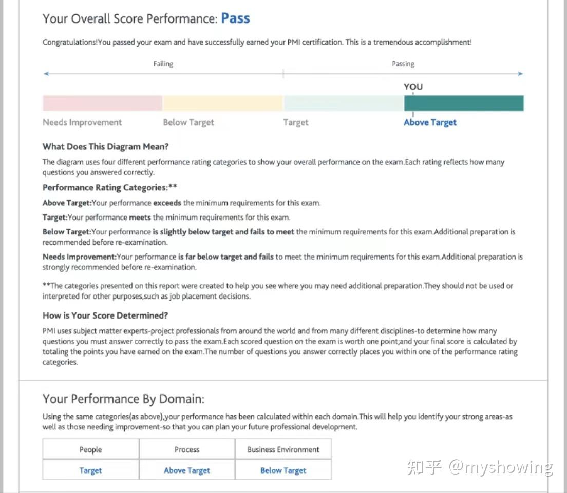 23年8月PMP培训考试经验分享插图-1 23年8月PMP培训考试经验分享插图-1