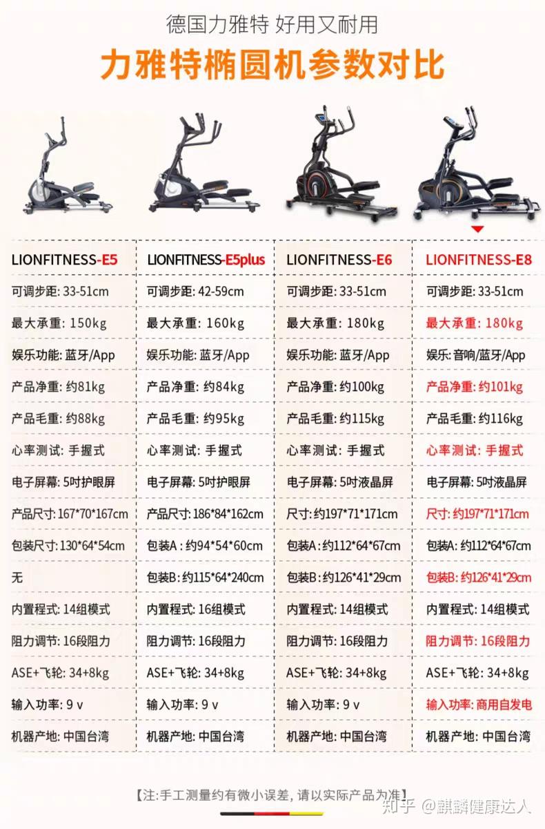 关于椭圆机的8个常见疑问