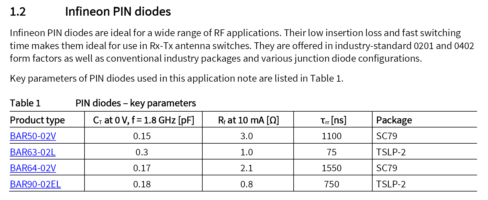 PIN diodes in RF switch application 知乎