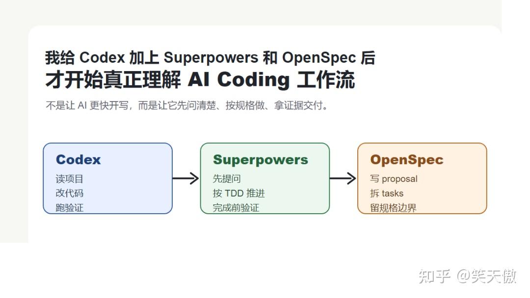我给 Codex 加上 Superpowers 和 OpenSpec 后，才开始真正理解 AI Coding 工作流 - 知乎