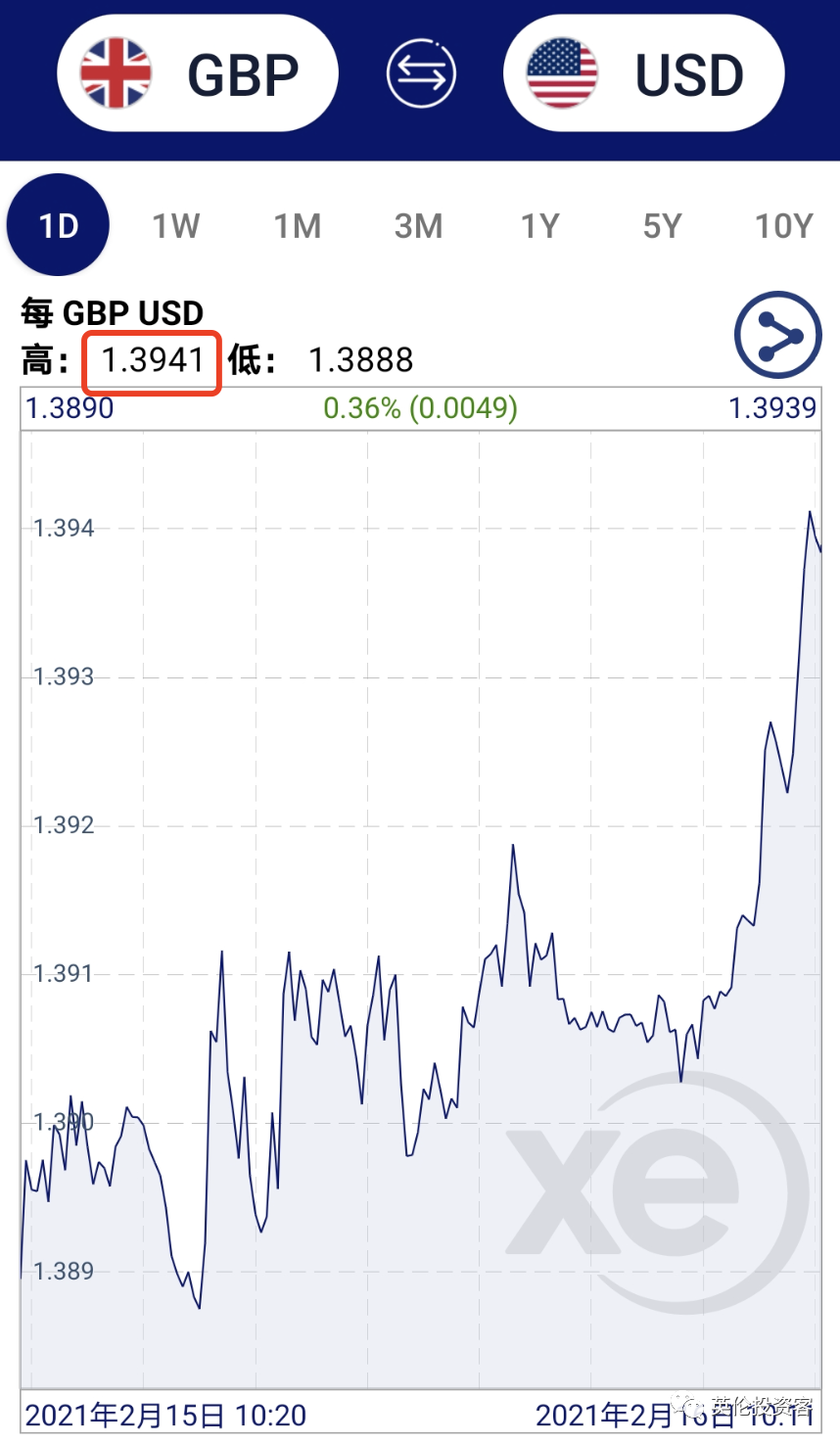 英镑又猛涨，兑人民币悄然破9，发生了什么？ - 知乎