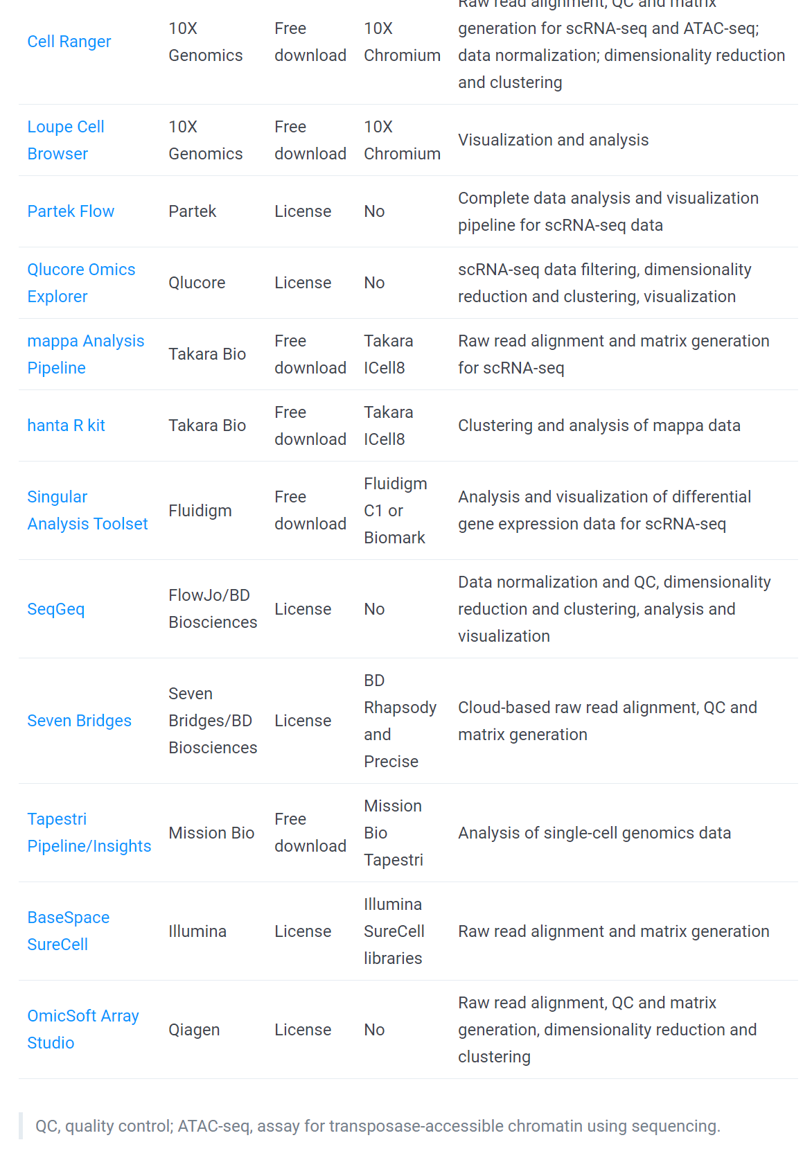 2021年生物信息学常用软件总结：DNA-seq、RNA-seq、表观遗传、motif分析…… - 知乎