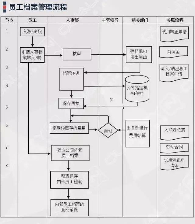 企业管理过程流程图集锦大全(附64张流程图) - 知乎