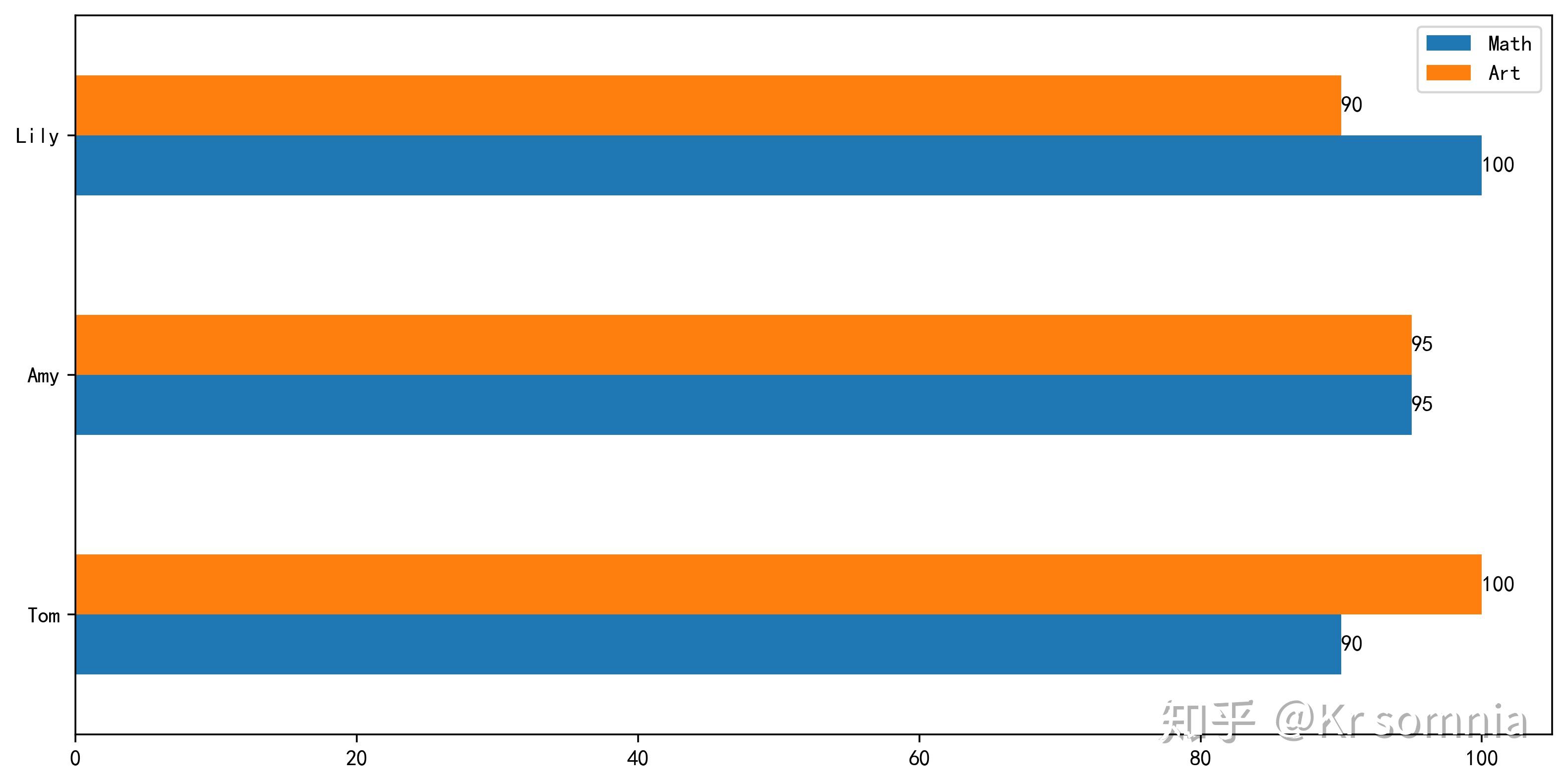python中matplotlib的部分用法整理