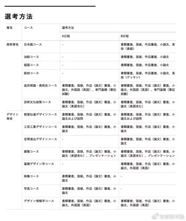 赴日读研必读 写好研究计划等于半只脚踏进日本一流美大 知乎