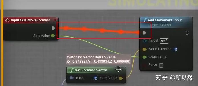 profiling and debugging