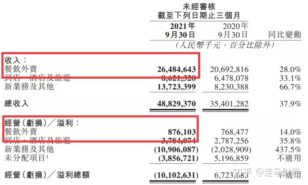 美团最大的问题
