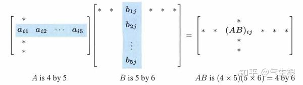 rules-for-matrix-operations