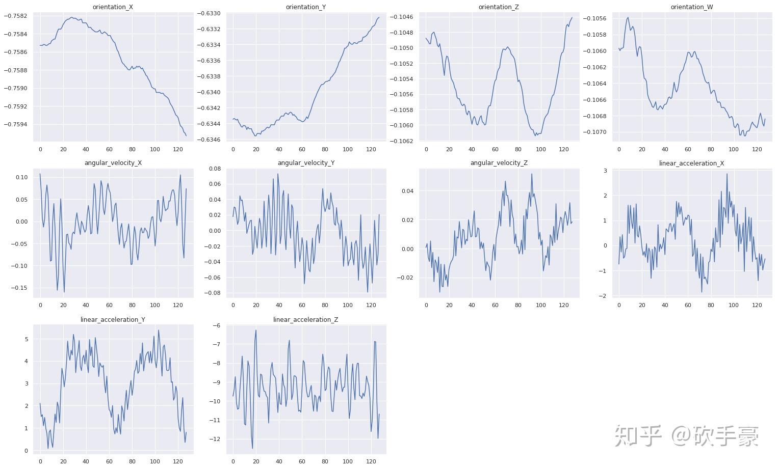 通过kaggle学习Signal Processing笔记之二识别机器人运行地面环境 知乎