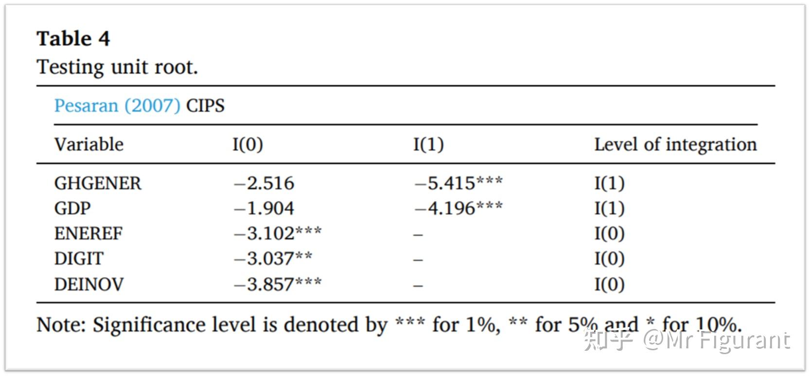 stata