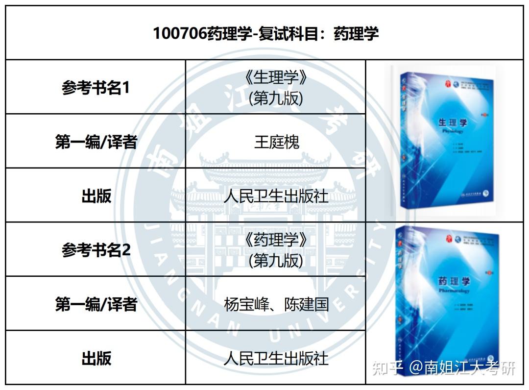 江南大学考研 各专业复试专业课参考书汇总(图文版)(第二弹)! - 知乎