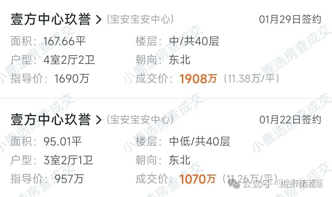 一觉醒来,深圳楼市又传来重大消息 - 知乎