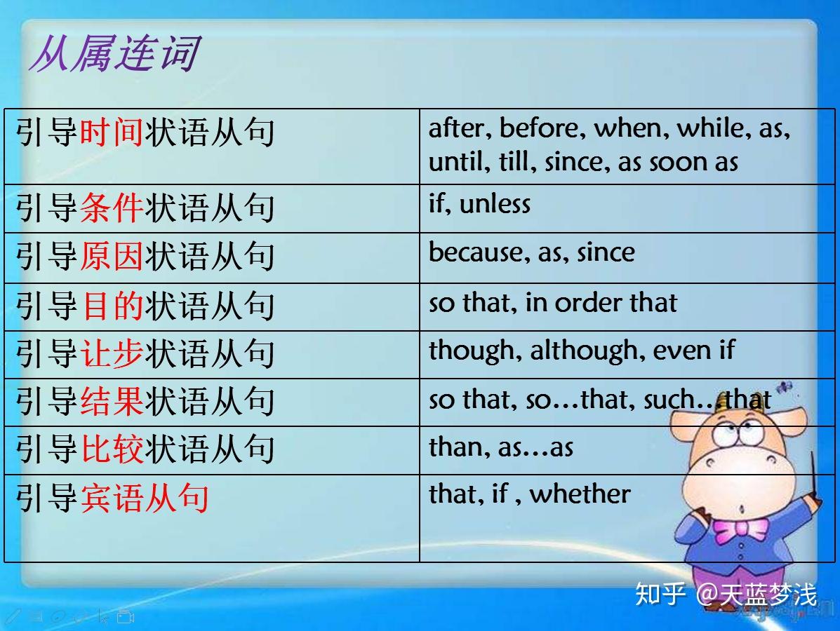 英语小小连词大作用，学习好了连接出你的英语高分成绩- 知乎