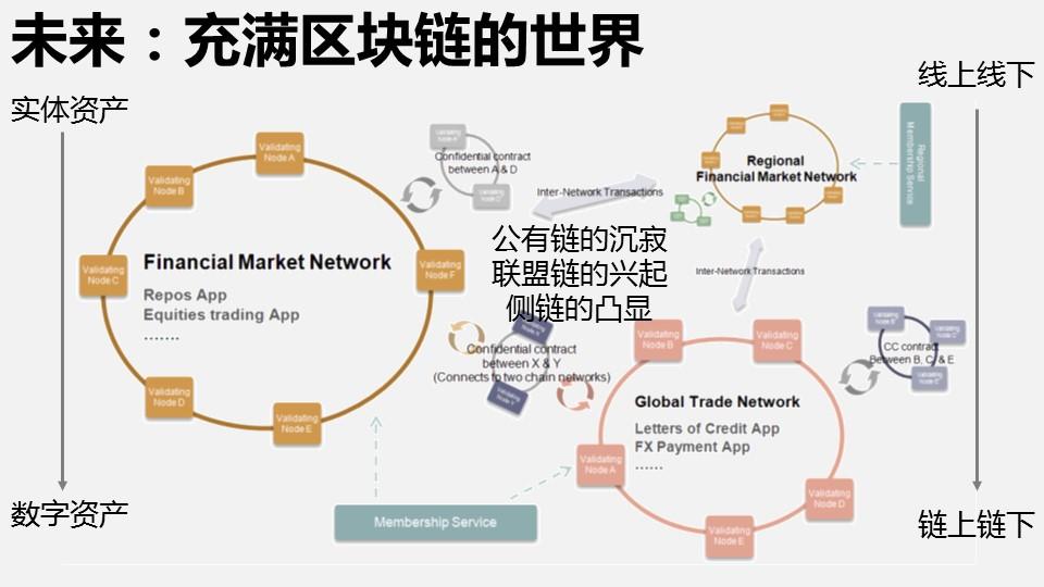 浅析区块链(浅析区块链技术在会计领域的影响)
