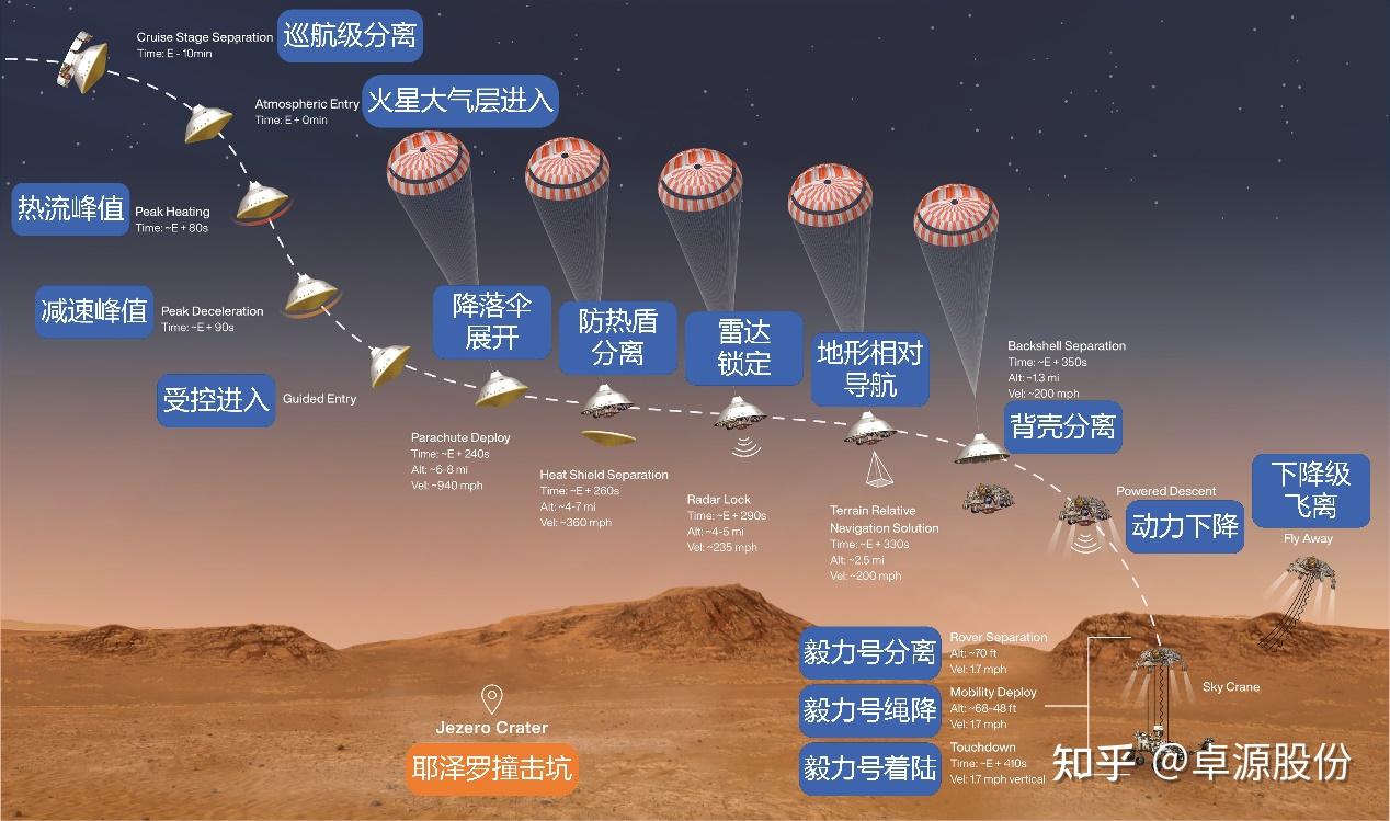 【前沿科技】毅力号火星着陆视频曝光,恐怖七分钟名不虚传!