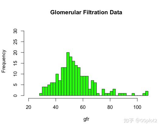 MLE | 《Computer Age Statistical Inference》学习笔记+代码实现(第4章)