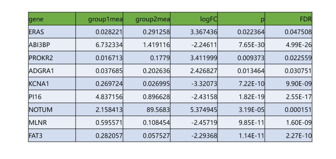 生信热点肿瘤内异质性评分（ITH score） - 知乎