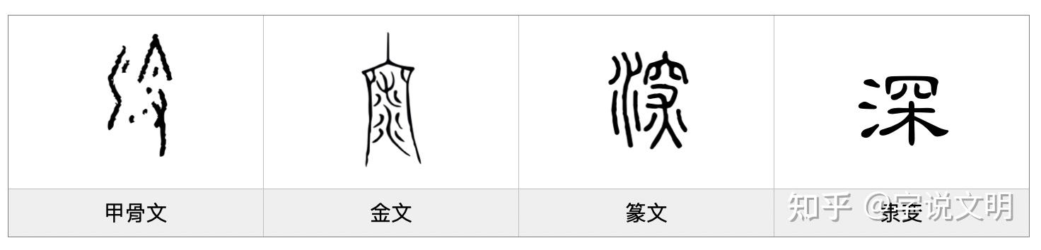 深——每日一字·水部字