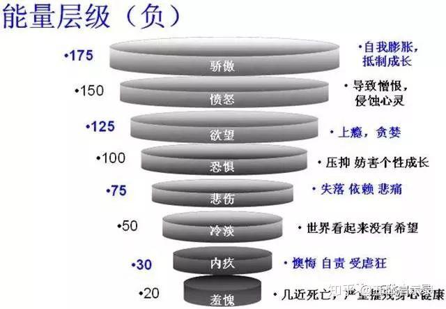 什么是意念?有什么用?人的意念力有多大? - 知乎