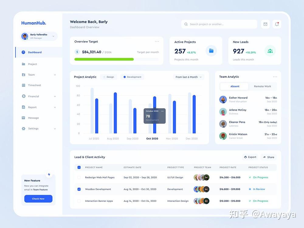 UI设计灵感|仪表盘界面如何设计?优质案例给你帮助 - 知乎